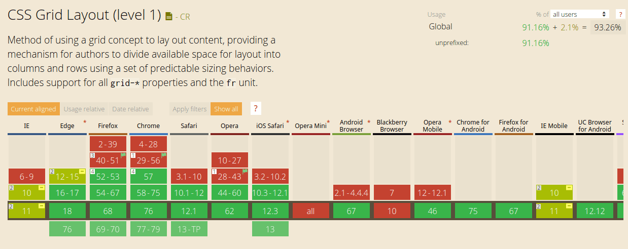 Seu navegador tem suporte à grids e você não sabia!
